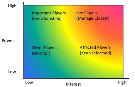 Stakeholder Management Plan – Erga HR Site